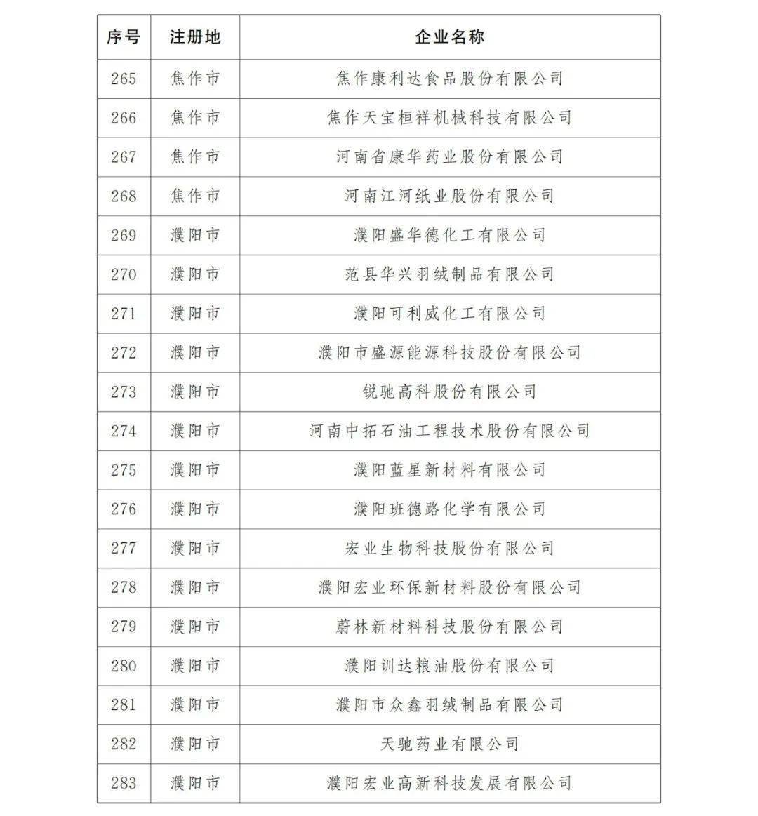 最新!鹤壁这15家企业入选省定重点上市后备企业(名单)