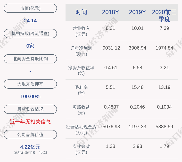 持股|金莱特：股东蒋光勇减持计划到期，未减持其持有公司股份