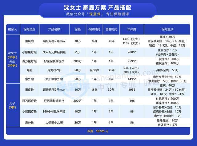 人均3000_中国人均寿命(3)