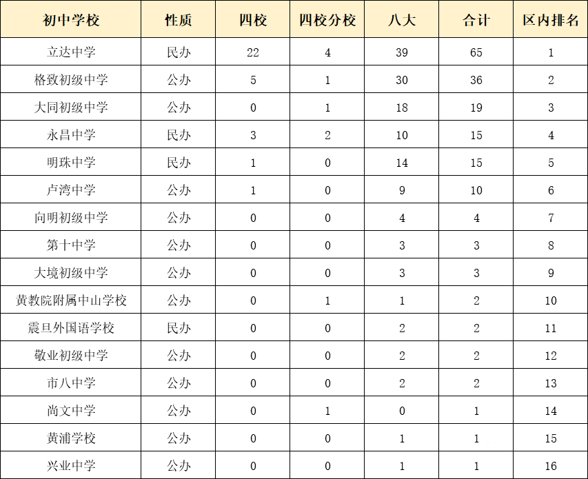 静安初中排名_上海静安大悦城(2)