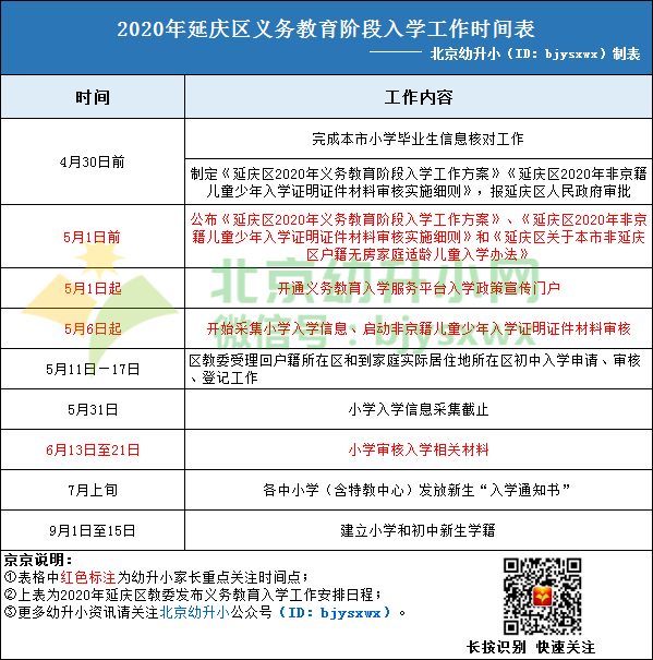 2021年北京市各区gdp_北京市各区地图