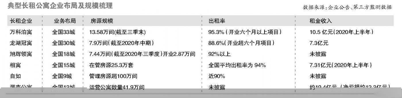 观点评论|谁在逆市布局长租公寓？长收短付、违规放贷甚至泛资金池等金融问题谁来监管？