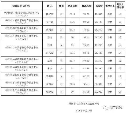 嵊州历年人口_嵊州小吃图片