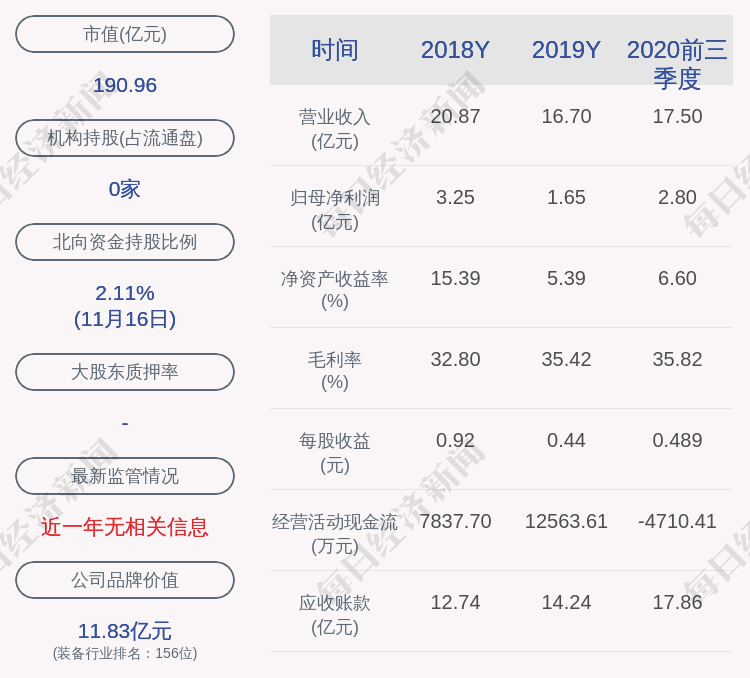 股东|赢合科技：持股5%以上股东王维东解除质押1845万股