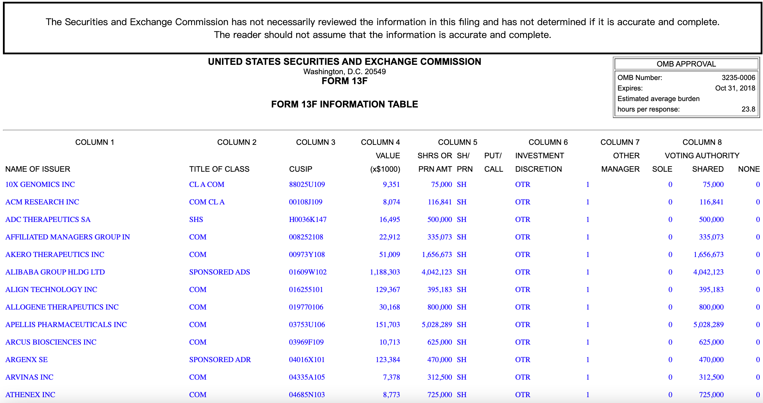 数据|高瓴资本三季度美股持仓：重仓百济神州，持有蔚来241万股