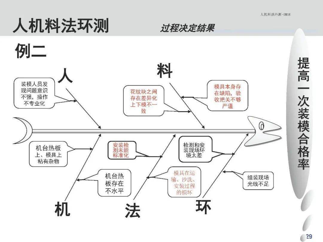 人机料法环测关键知识点培训ppt