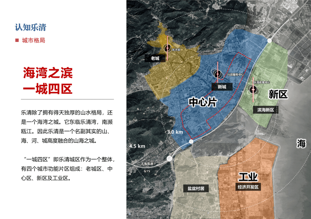 " 乐清市自然资源和规划局 2020年11月11日 天际线又称城市轮廓或全景