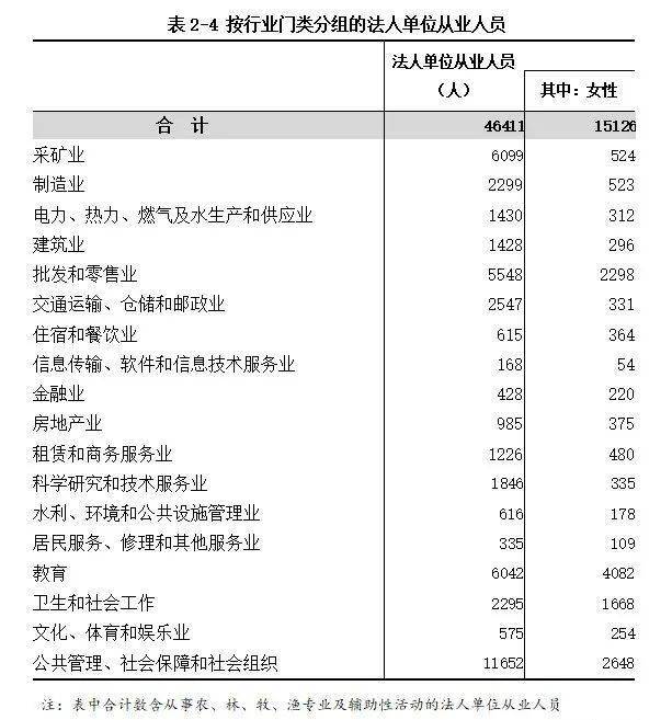 定边的gdp(2)