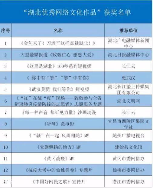 湖北省荆州市2020gdp_2020年度湖北省荆州市人均GDP低于全国同期人均GDP水平四成以上(2)