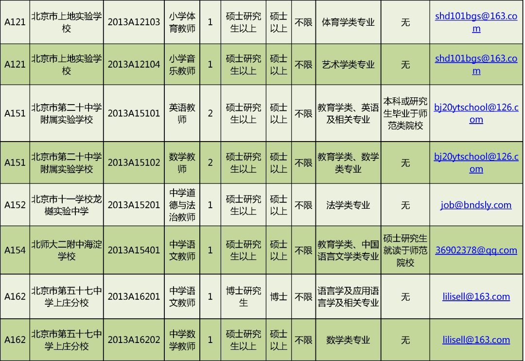 群星一个单位代表多少人口_西畴县有多少人口(3)