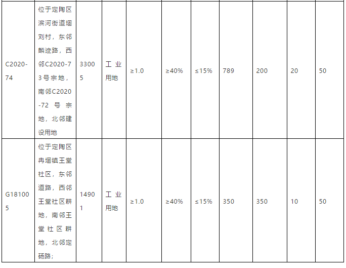 菏泽人口流入2020_菏泽牡丹区2020规划图(3)