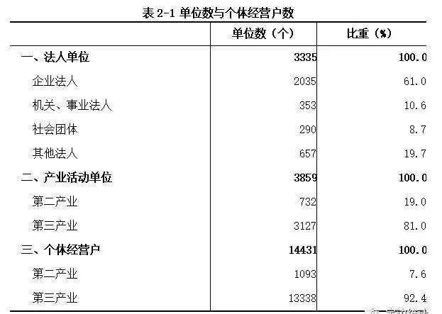 定边的gdp(3)