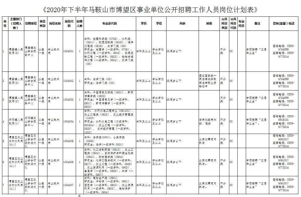 马鞍山博望区gdp是多少_3天后,马鞍山将全面爆发 这20个消息直接影响你的...