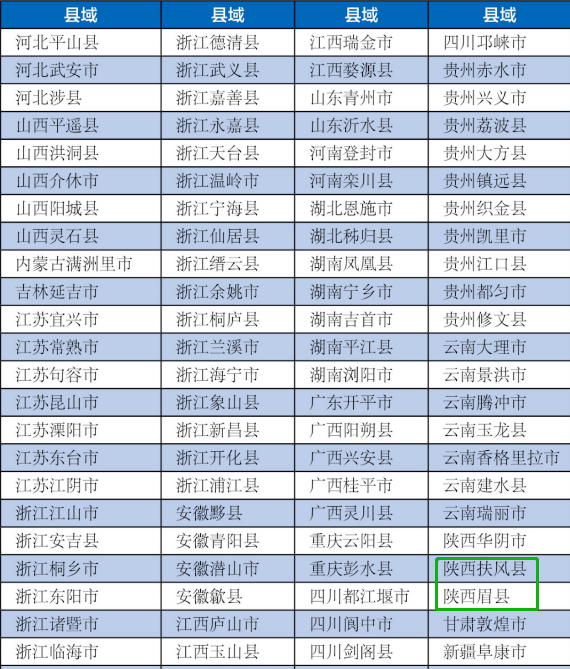 云南县域GDP排名2020_2020年全国县域经济百强名单发布 嘉兴五县市全部上榜(2)