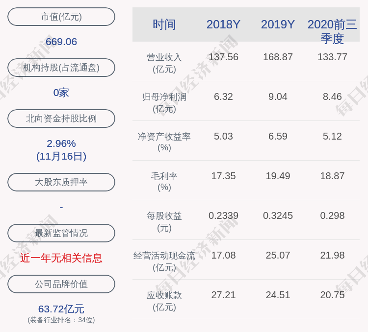 产业|中环股份：5%以上股东渤海信息产业基金拟减持约9099万股