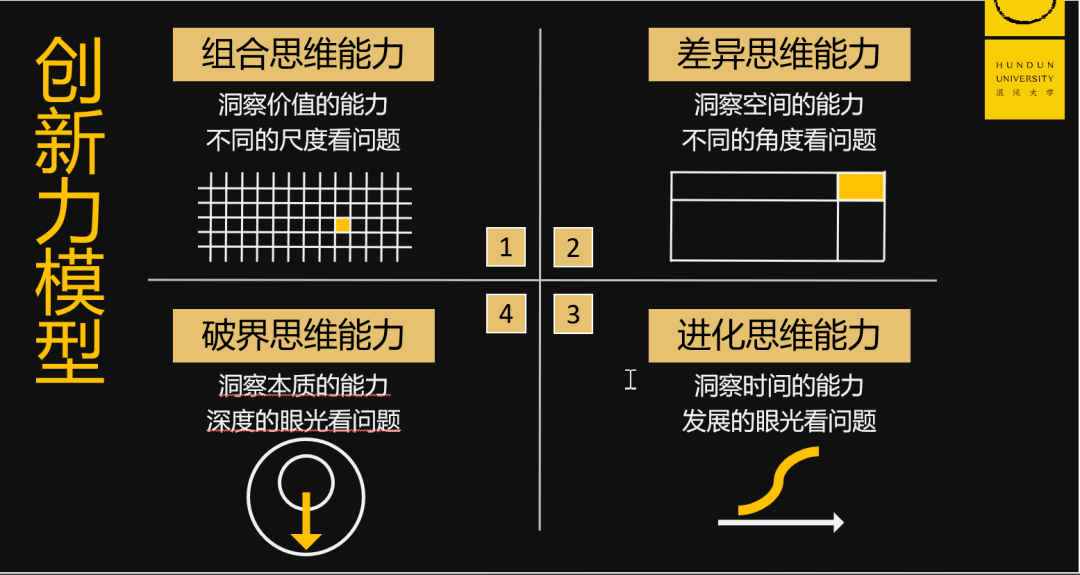 比如说组合创新:  组合思维的能力,差异化思维的能力,破解思维的能力