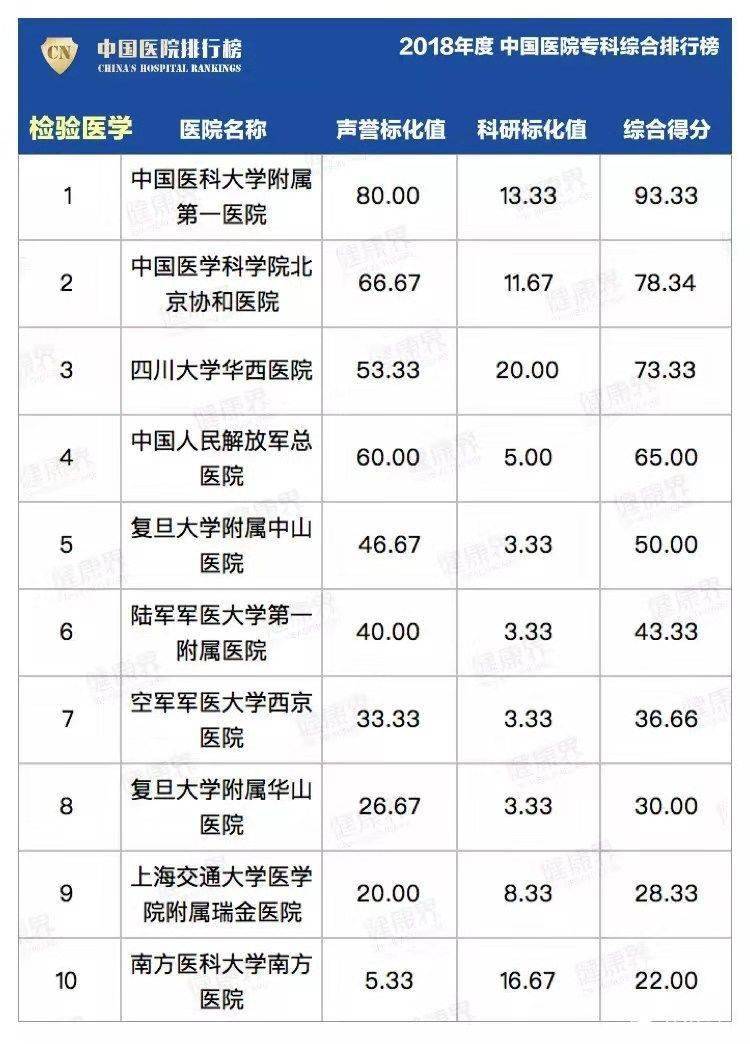 檢驗科排名_檢驗科窗口圖片