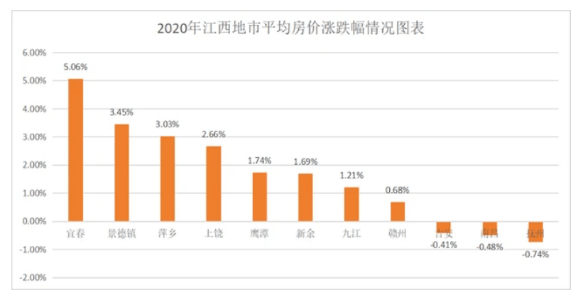 江西省排名2020最新_江西吉林高增长,突破马太效应,2020年11月全
