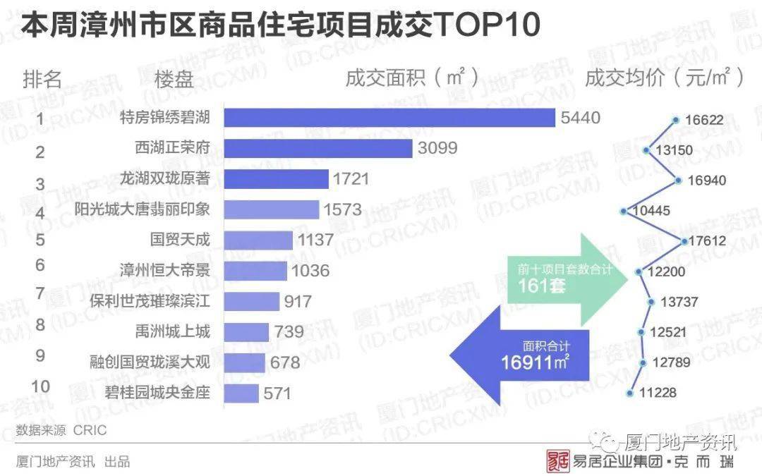 泉厦漳gdp占比_为什么福建经济中,泉厦漳三地市能占一半的GDP