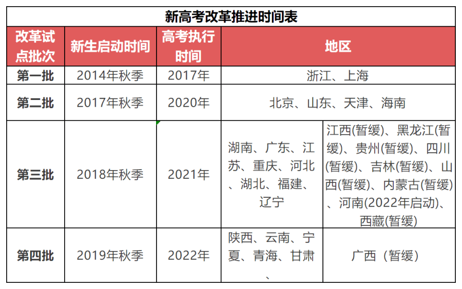 选科|新高考选科怎样更容易上名校？985高校＂3+1+2＂选科要求出炉！