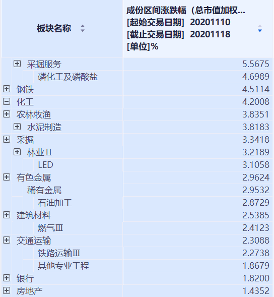 跳水|历史罕见！多只千亿级医药大白马集体“跳水”