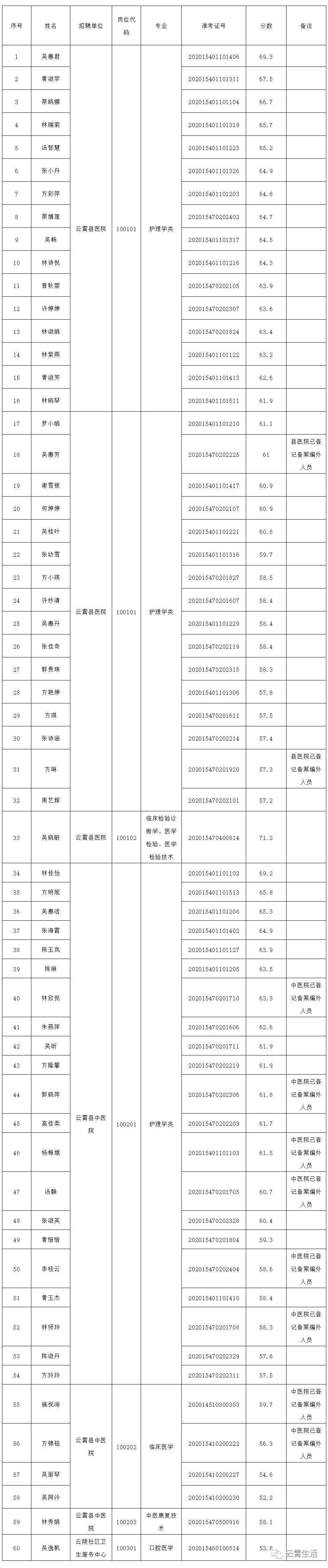 云霄县人口_漳路应急云霄分中心紧急清理国道324线大面积散落纸张,及时保..