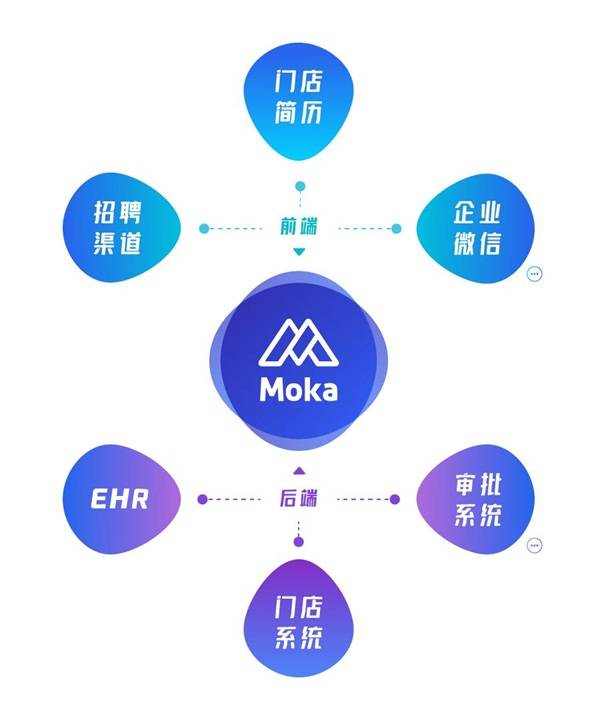 热风招聘_hotwind 热风2021届校园招聘开始啦(3)