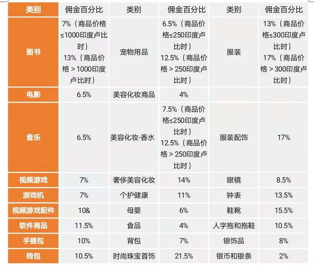 注册印度亚马逊多少钱一年
