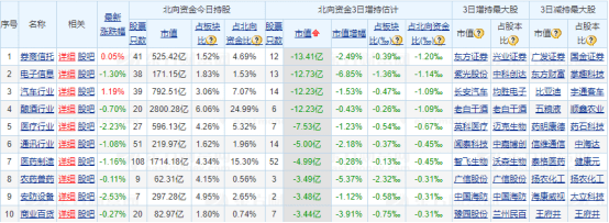 谣言|GY被查？顶级私募紧急辟谣——道达早评