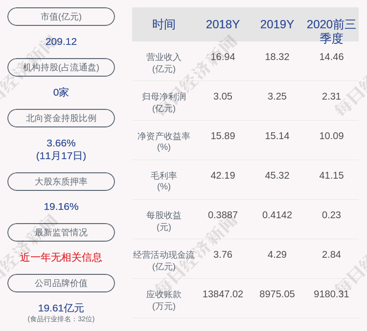 占其|恒顺醋业：恒顺集团解除质押4992万股