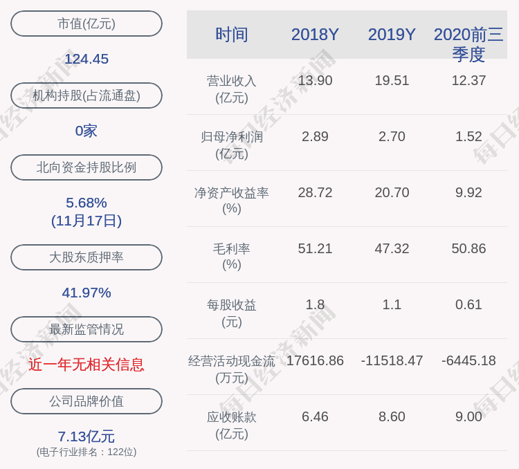 比邻|注意！精测电子：持有公司股份约144万股的西藏比邻拟全部减持公司股份