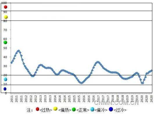 gdp指标统计40项指标构成_宏观经济统计数据涉及多项指标(3)