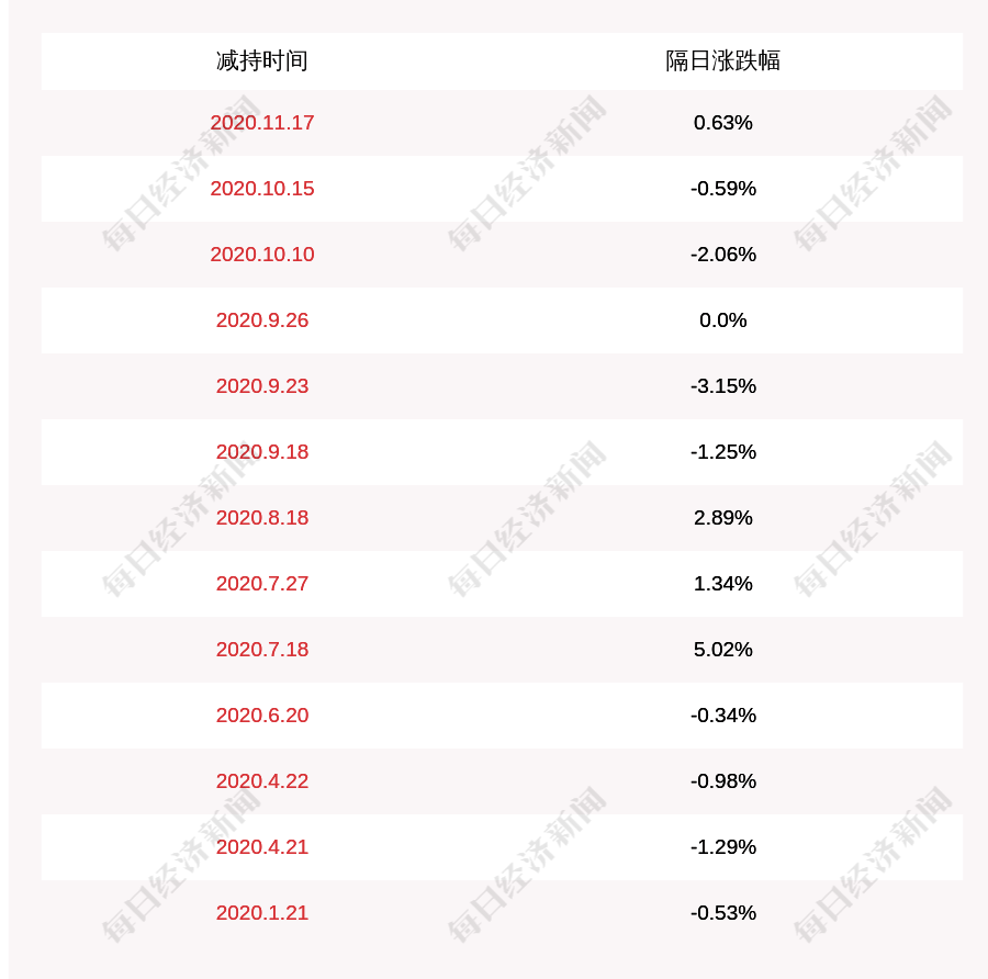 Limited|注意！嘉泽新能： GoldmanSachsInvestmentsHoldingsLimited 拟减持公司不超过约4148万股股份