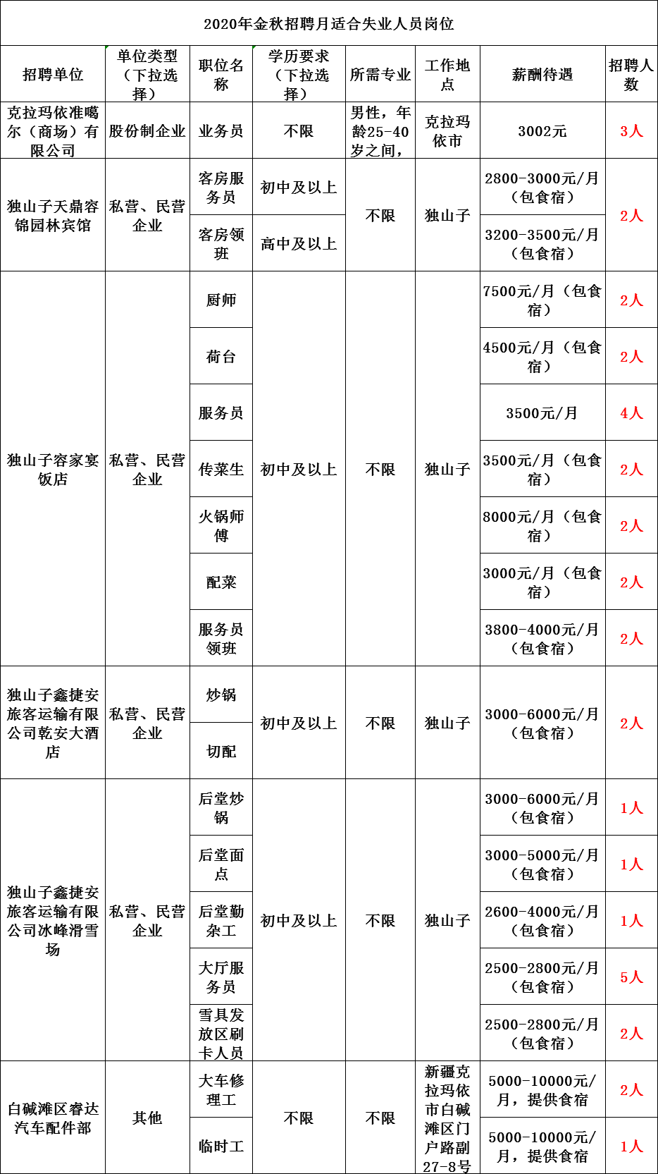 新疆总人口有多少人2020年(3)