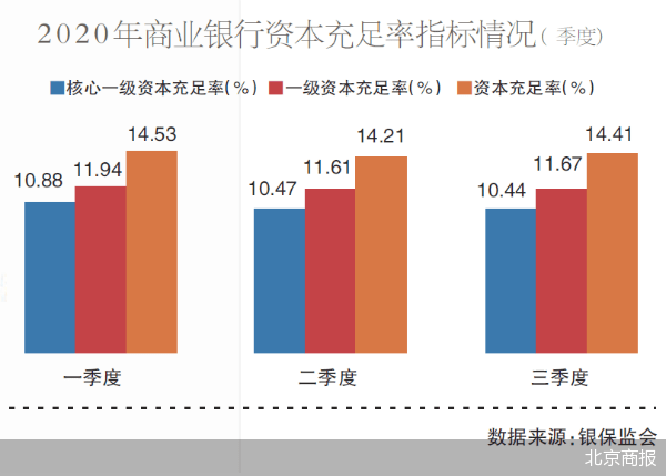 债券|包商银行减记冲击波：中小银行“补血”受累