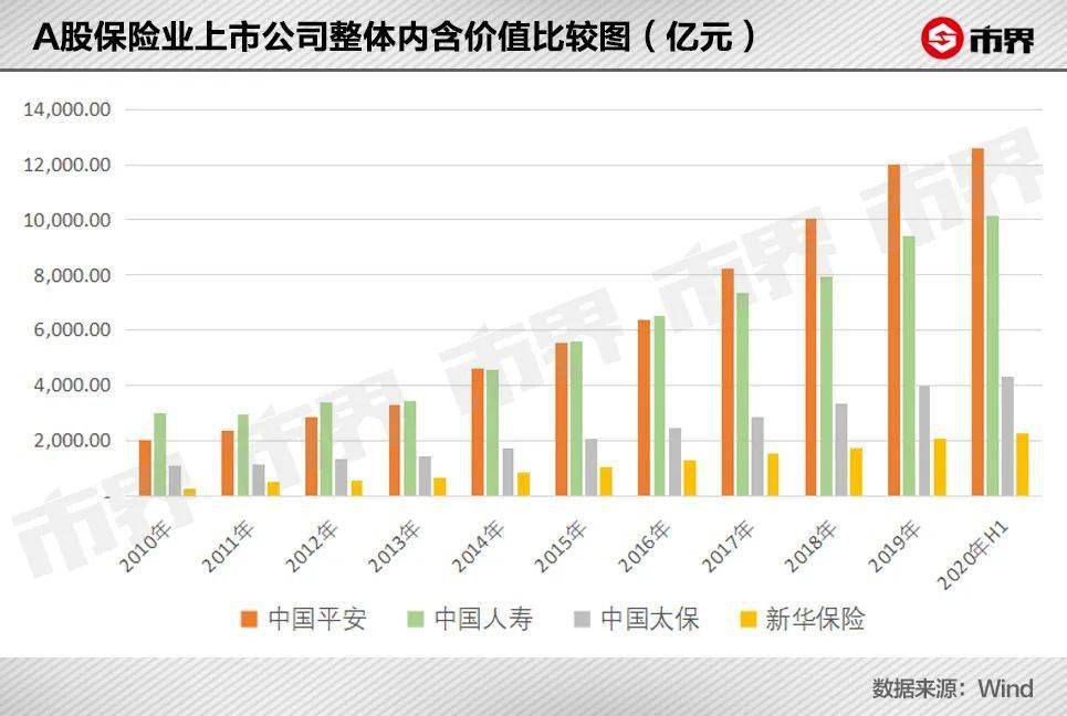 平安保险经济总量_经济总量世界第二图片(3)