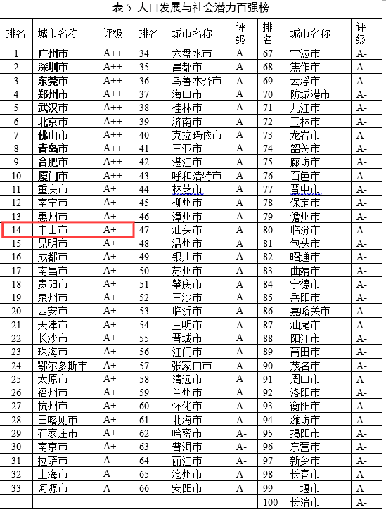 戚姓人口在全国排第几_人在做天在看图片(3)