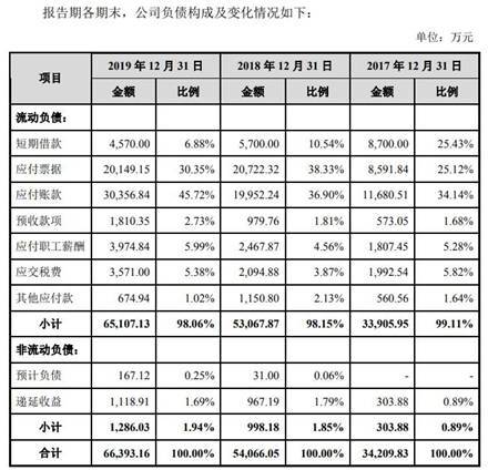 销售|德业股份主营收现比低于50%数据打架 依赖美的分红猛