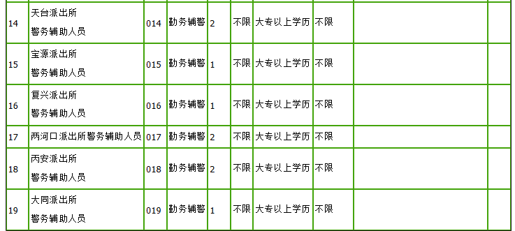 山东警务人口申报位置定位怎么弄_山东警务助理服装(2)