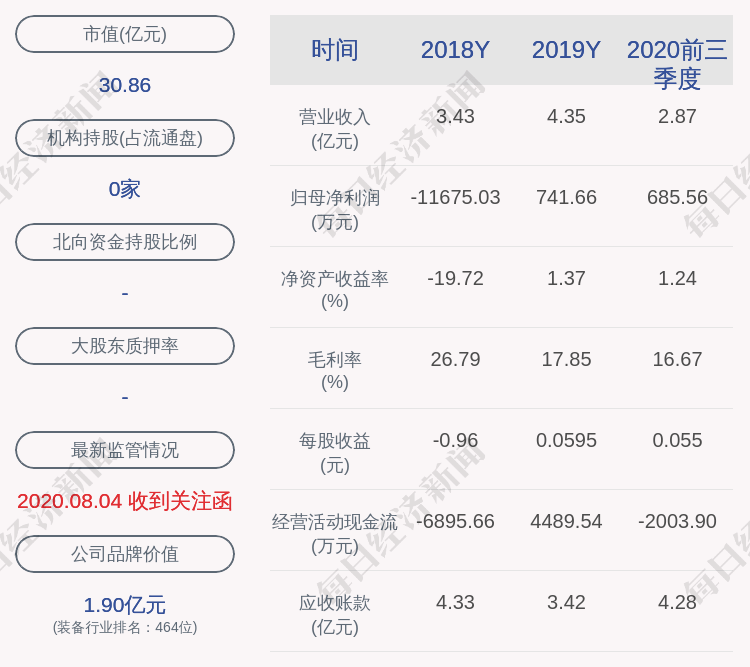 徐州|深冷股份：股东徐州楚祥、堆龙楚祥减持计划到期，未实施减持