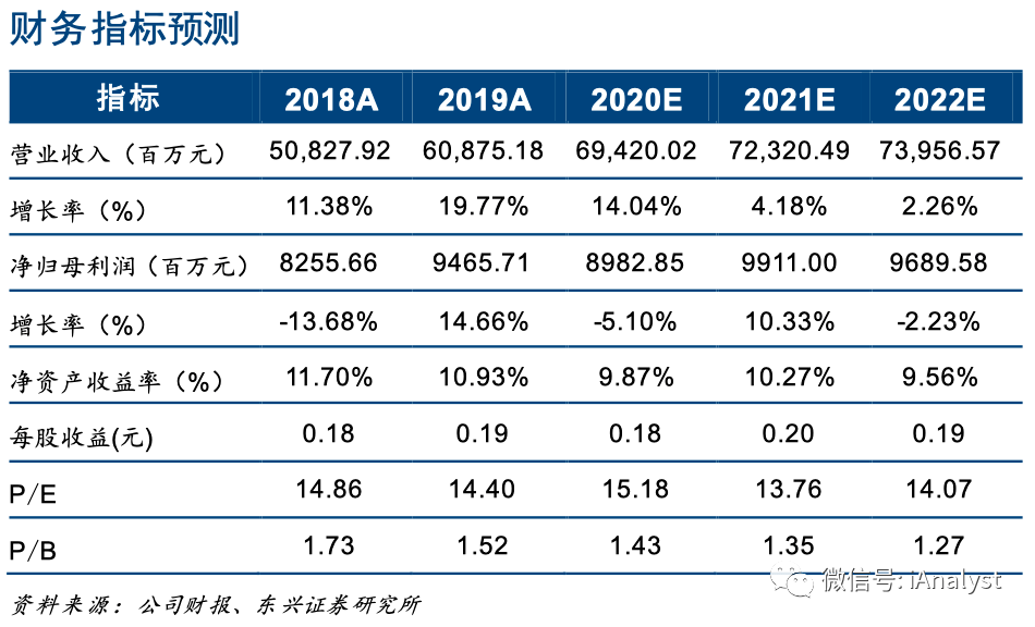 东兴GDP_东兴饭局图片(2)