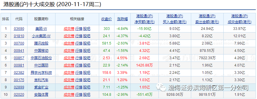 2,具备港股通股票交易的基础知识,通过港股通客户知识水平测试,测试