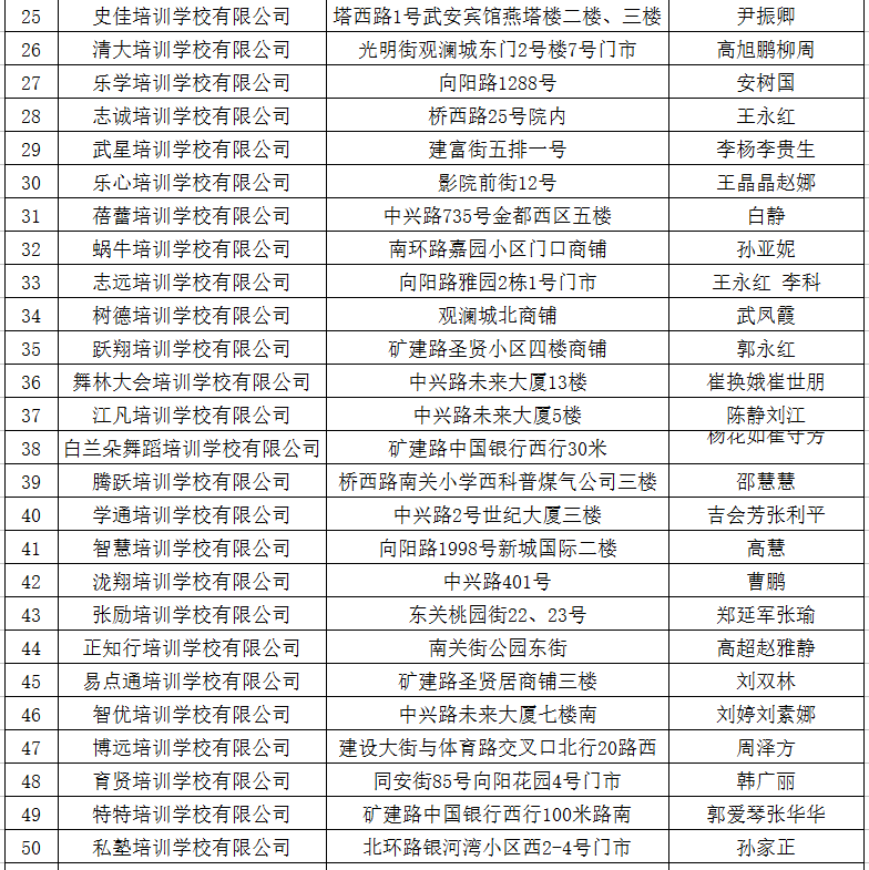 邯郸教育局重磅发布最新校外培训机构黑白名单