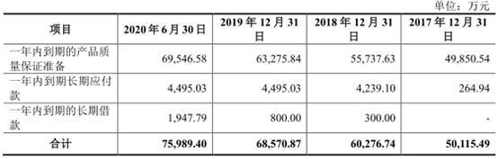 税收|电气风电负债243亿应收账款高 利润靠税收优惠和补助