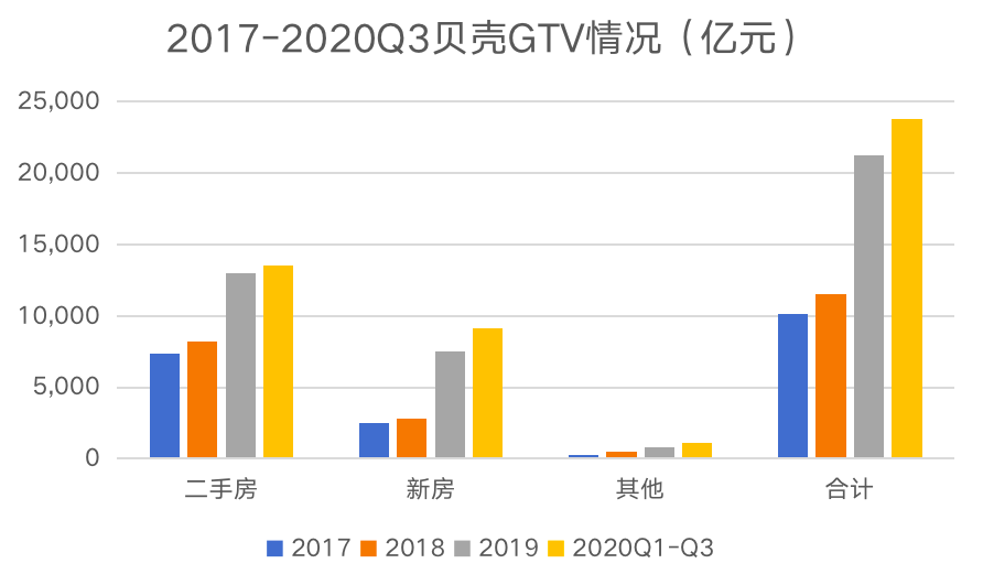 二手房|财报 | 贝壳上市后首份财报超预期：逆流而上，还是顺势而为？