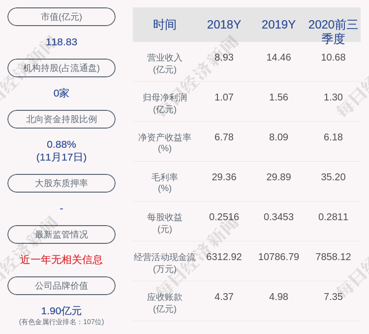 计划|钢研高纳：公司高管张继尚未减持，减持计划时间已过半