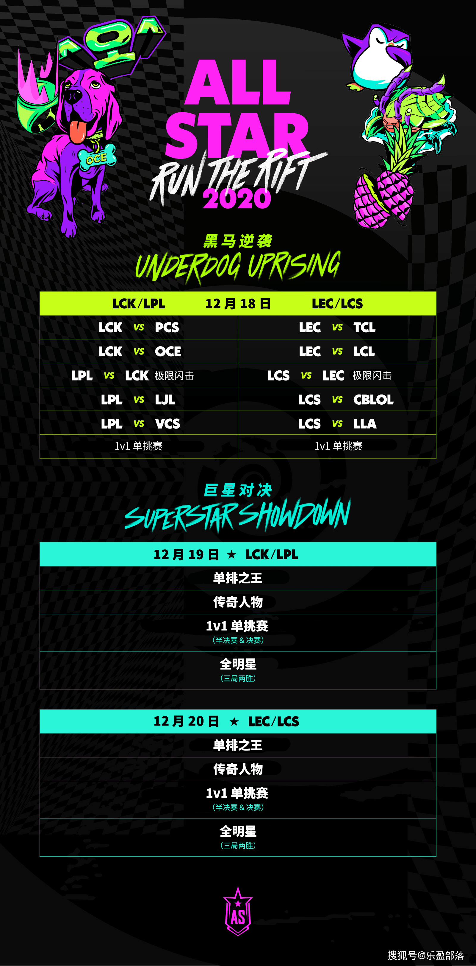 英雄联盟gdp下载_英雄联盟 手游上线至今获1200万次下载,收入超过1000万美元(2)