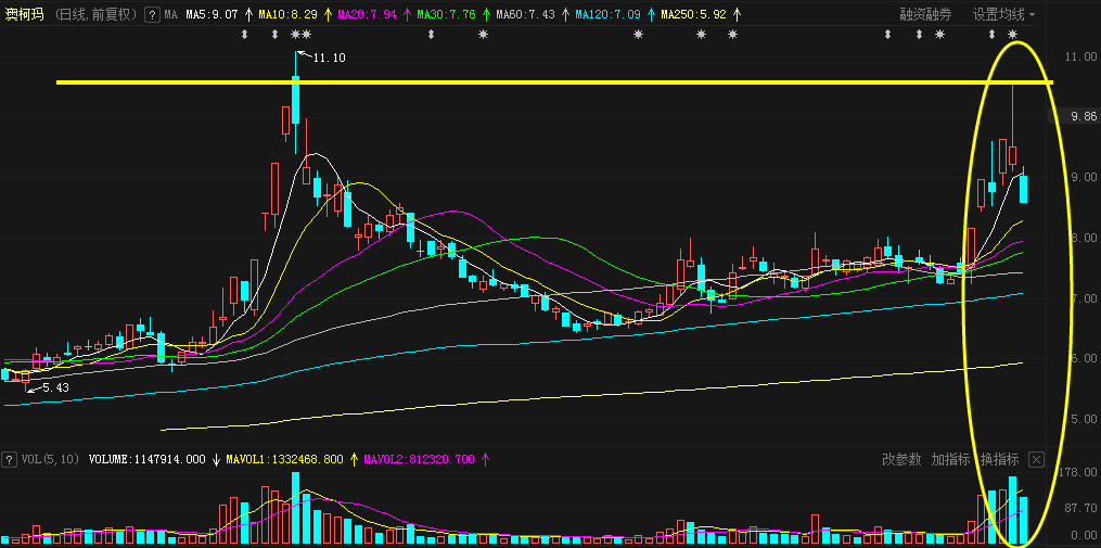 瑞丰高材|管你股价高或低，减持始终很“专一”：新低不断+高位跌停，又有3只牛股被带崩！10万股民“凉凉”？