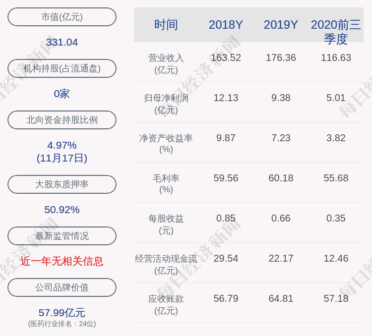 部分股份|科伦药业：刘革新先生解除质押788万股