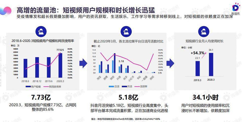 世界三大经济体gdp变化视频_全球GDP共80万亿美元 十大经济体占了2 3 美国第一,中国第二(3)